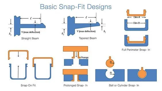 Lịch sử và Cuộc Cách Mạng mang tên Snap-fit của Bandai